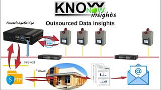 KnowNow  Step 3  Insights [upl. by Kassity]